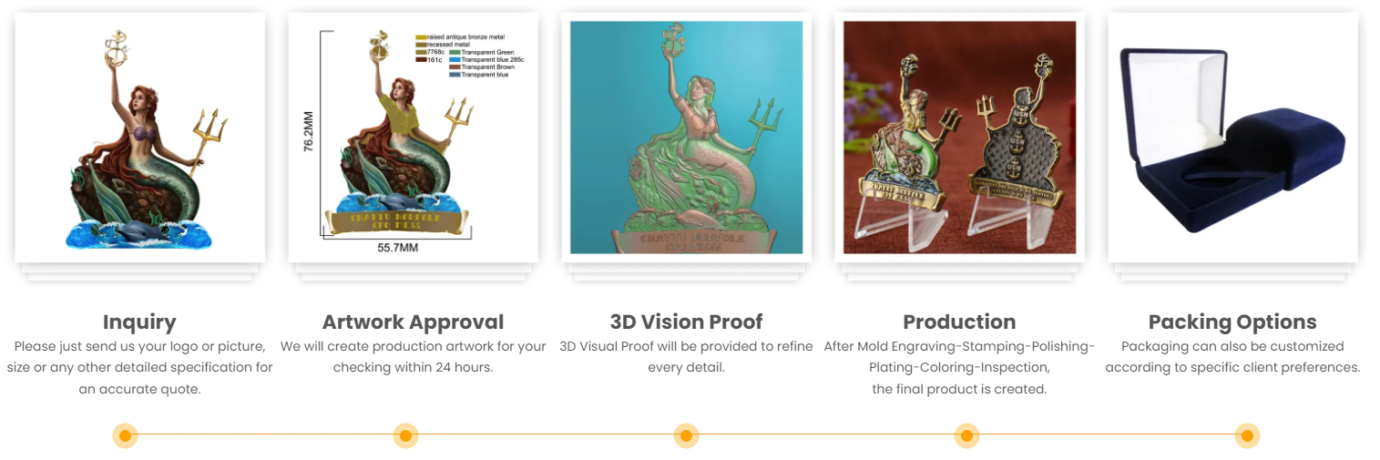 how to make the product