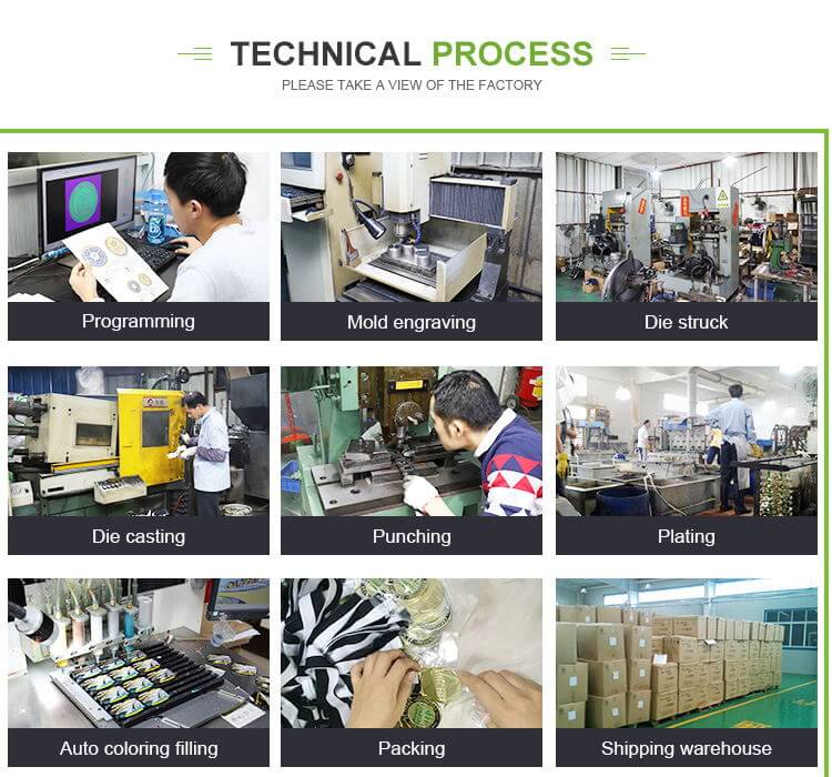 Technical Process 
