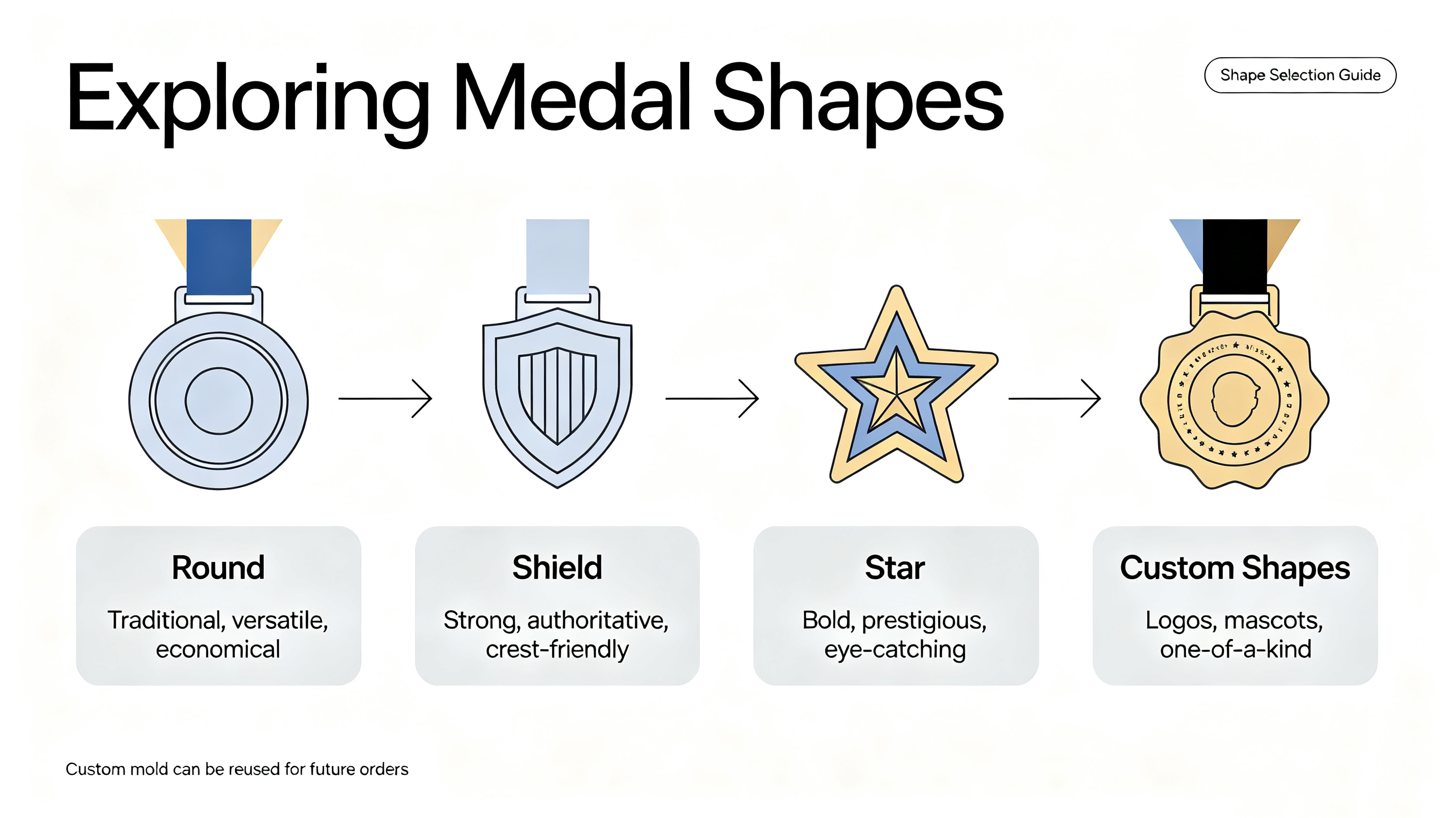 Round shield star custom medal shape examples by AQ PINS & GIFTS